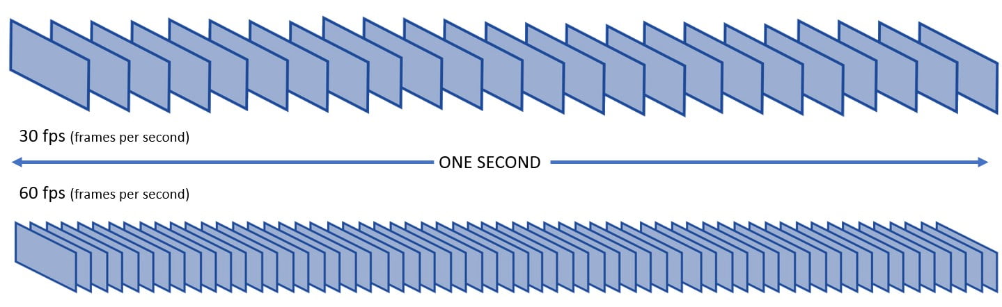 frames per second