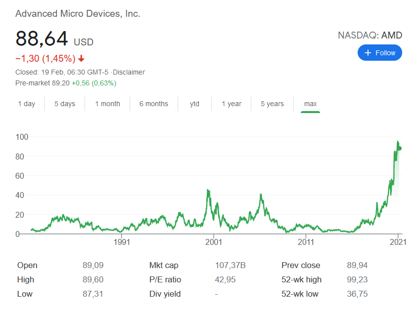 amd vs nvidia stock amd vs nvidia stock